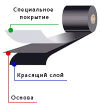 Структура риббона